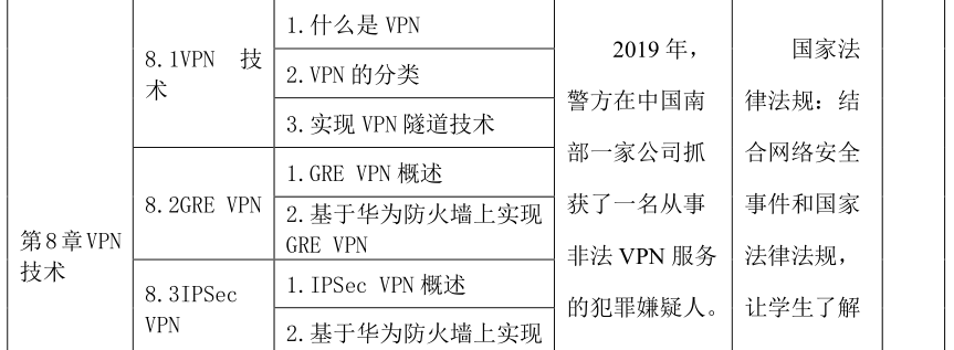 微课宝苹果版:网络安全技术与实践｜课程教学大纲-第10张图片-太平洋在线下载