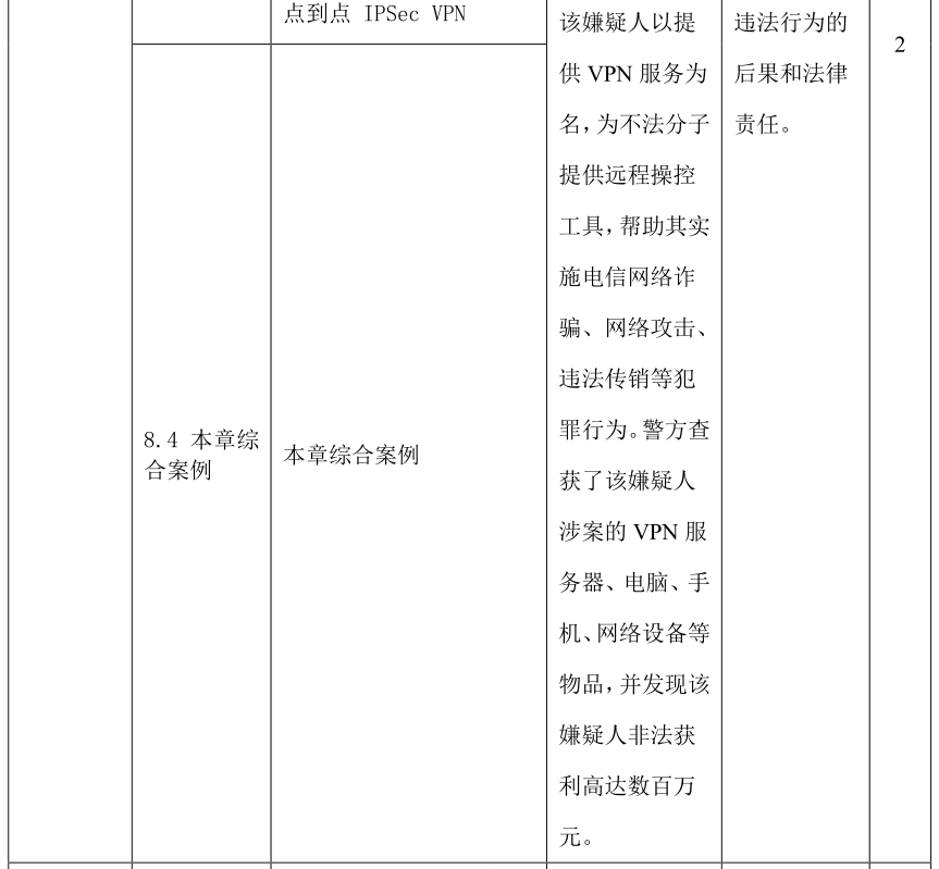 微课宝苹果版:网络安全技术与实践｜课程教学大纲-第11张图片-太平洋在线下载