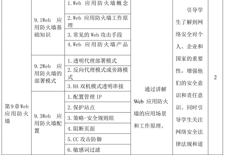 微课宝苹果版:网络安全技术与实践｜课程教学大纲-第12张图片-太平洋在线下载