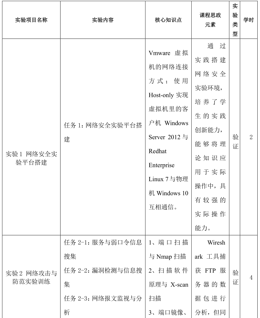 微课宝苹果版:网络安全技术与实践｜课程教学大纲-第14张图片-太平洋在线下载