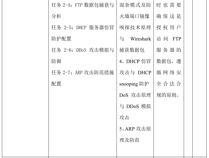 微课宝苹果版:网络安全技术与实践｜课程教学大纲-第15张图片-太平洋在线下载