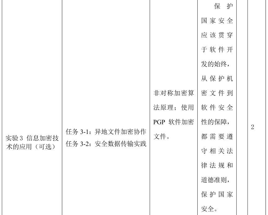 微课宝苹果版:网络安全技术与实践｜课程教学大纲-第16张图片-太平洋在线下载