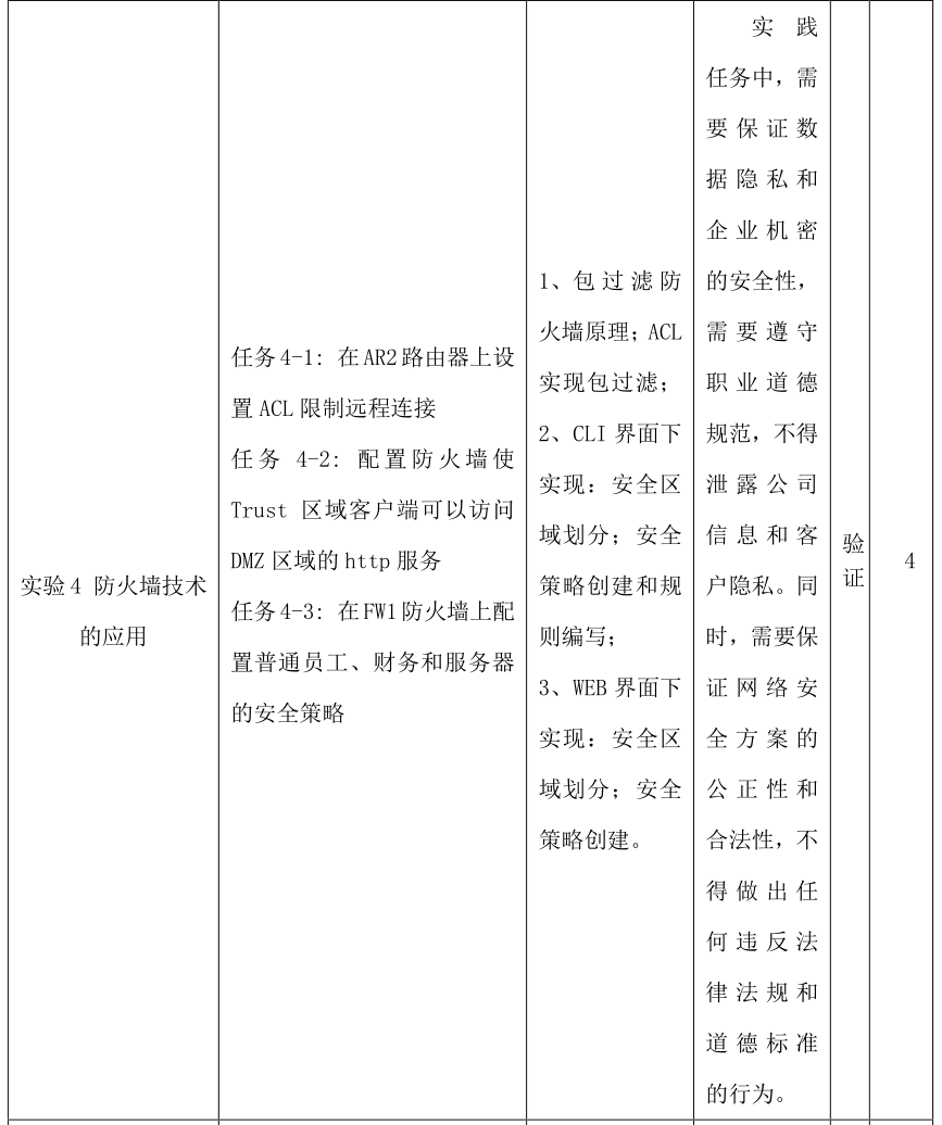 微课宝苹果版:网络安全技术与实践｜课程教学大纲-第17张图片-太平洋在线下载