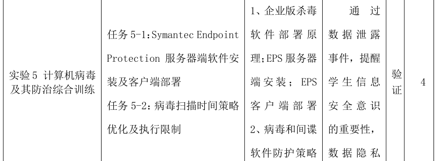 微课宝苹果版:网络安全技术与实践｜课程教学大纲-第18张图片-太平洋在线下载