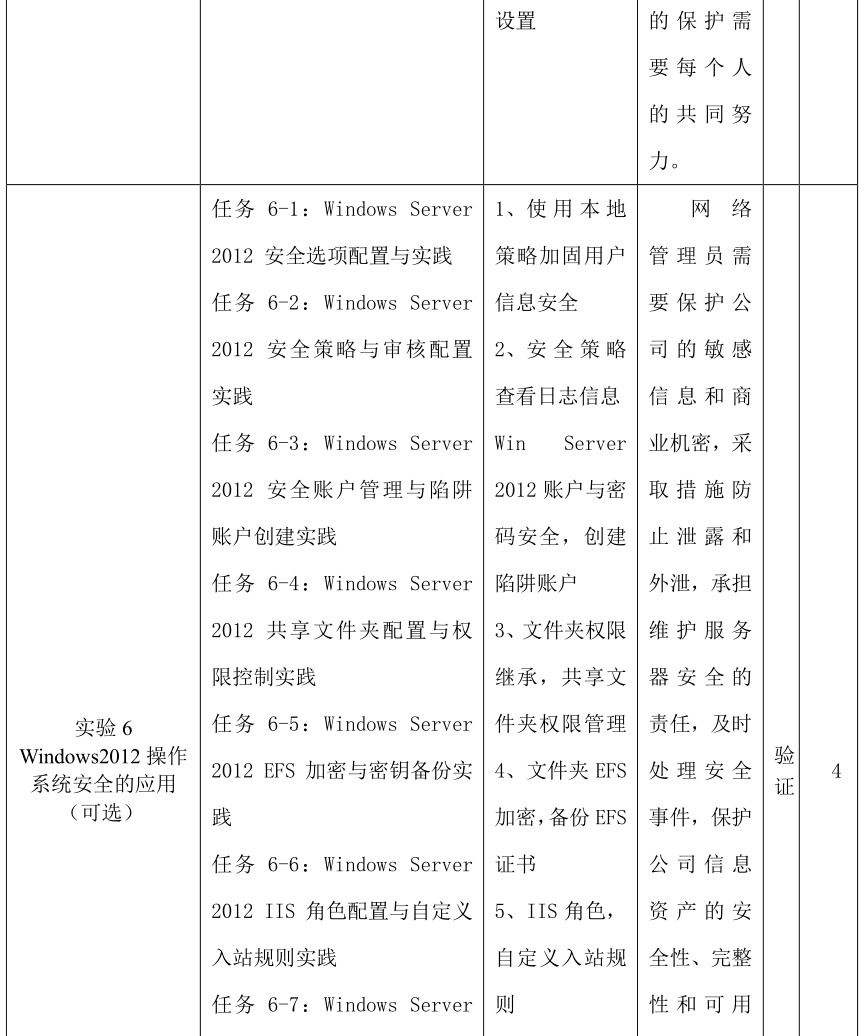 微课宝苹果版:网络安全技术与实践｜课程教学大纲-第19张图片-太平洋在线下载