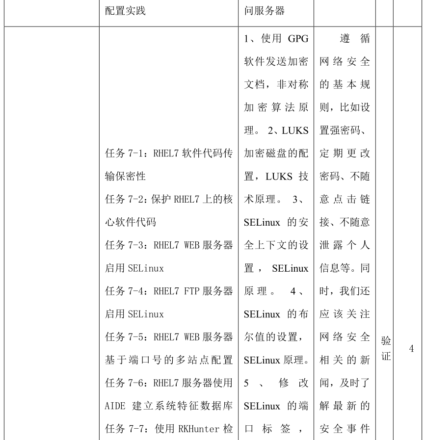 微课宝苹果版:网络安全技术与实践｜课程教学大纲-第21张图片-太平洋在线下载