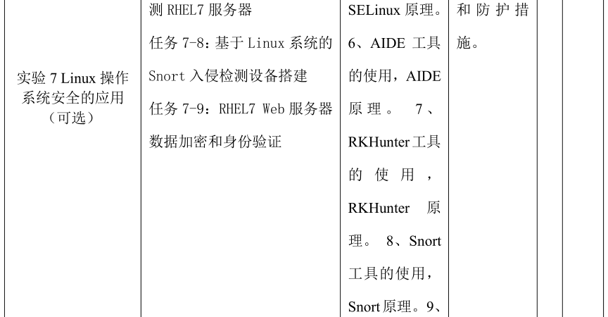 微课宝苹果版:网络安全技术与实践｜课程教学大纲-第22张图片-太平洋在线下载