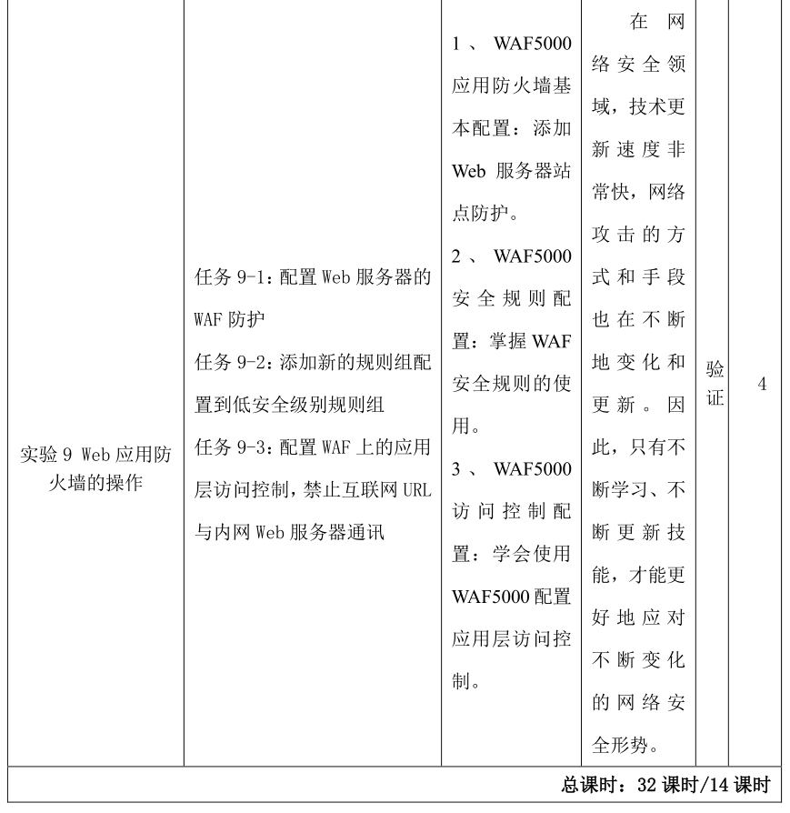 微课宝苹果版:网络安全技术与实践｜课程教学大纲-第25张图片-太平洋在线下载