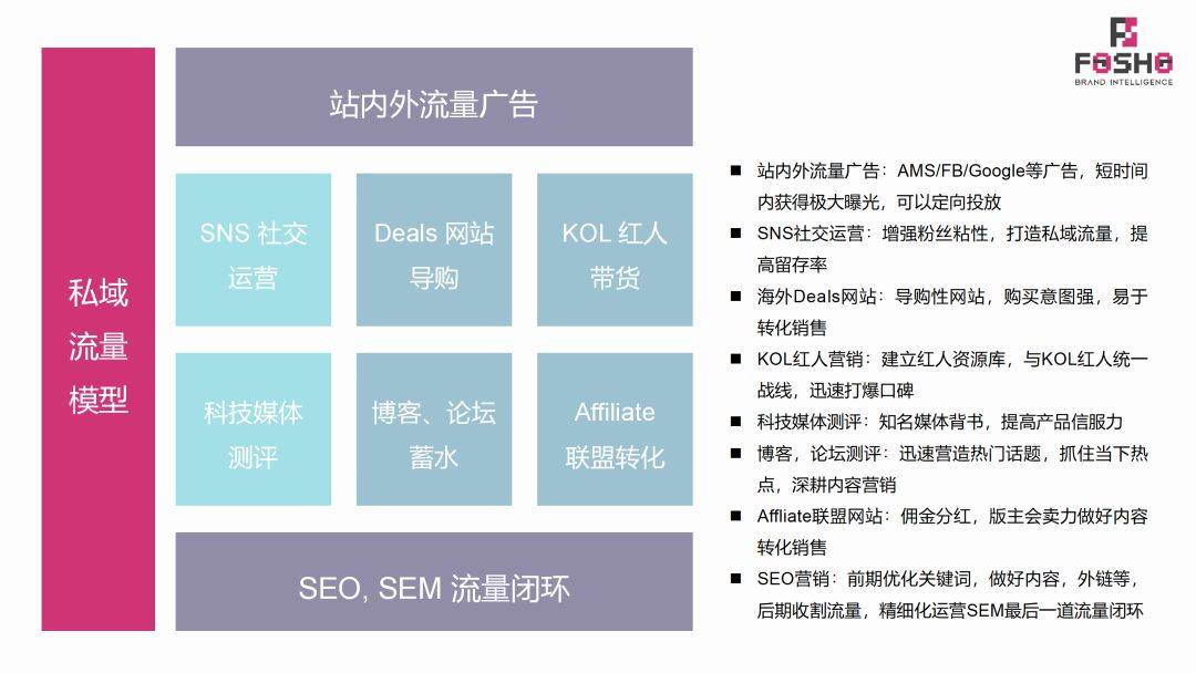 苹果xsmax v版代码:品牌出海联盟营销入门介绍