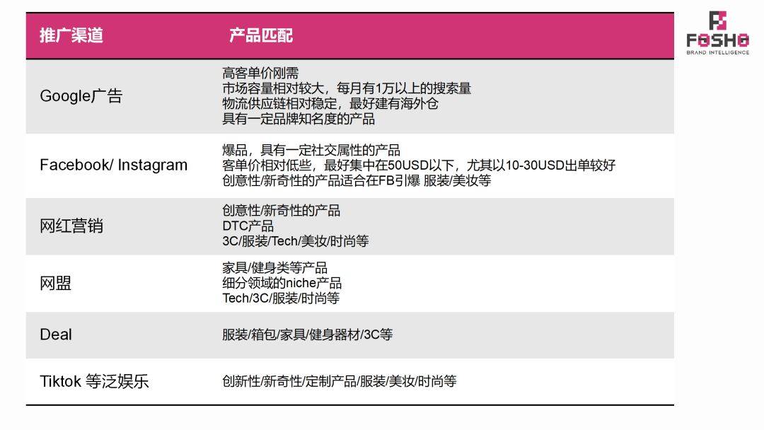 苹果xsmax v版代码:品牌出海联盟营销入门介绍-第2张图片-太平洋在线下载