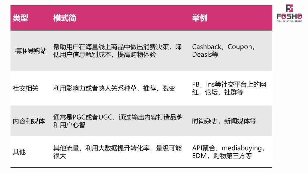 苹果xsmax v版代码:品牌出海联盟营销入门介绍-第5张图片-太平洋在线下载