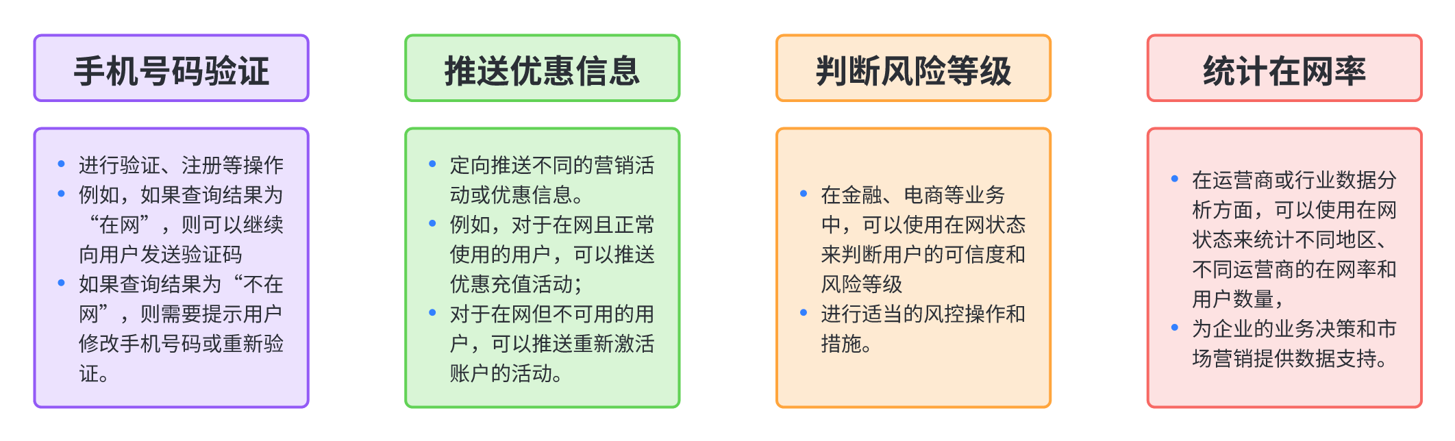 输入手机号找订单:【防止恶意用户注册】-- 手机在网状态 API 的防欺诈应用解析-第2张图片-太平洋在线下载