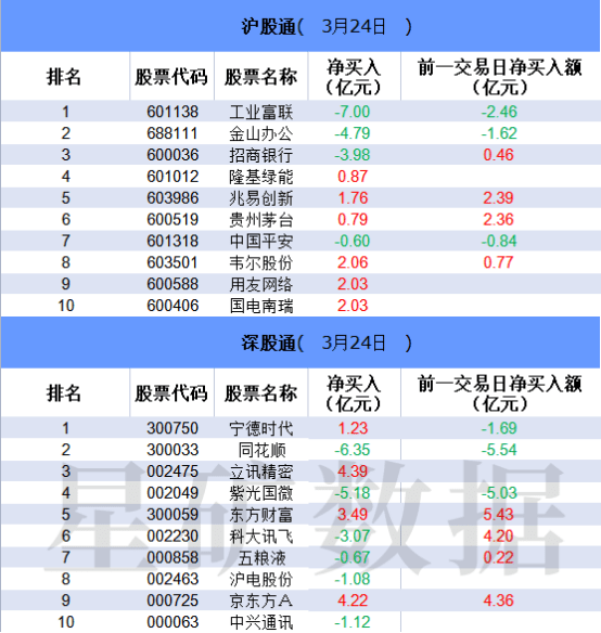 手机同花顺:多只ChatGPT概念股遭北向卖出 两大实力游资超4亿抢筹三六零