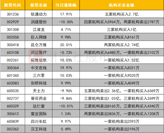 手机同花顺:多只ChatGPT概念股遭北向卖出 两大实力游资超4亿抢筹三六零-第4张图片-太平洋在线下载