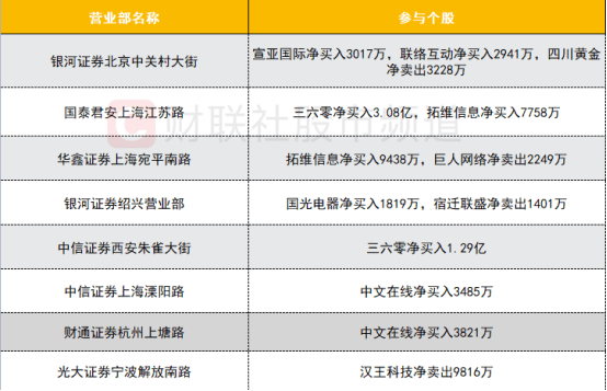 手机同花顺:多只ChatGPT概念股遭北向卖出 两大实力游资超4亿抢筹三六零-第5张图片-太平洋在线下载