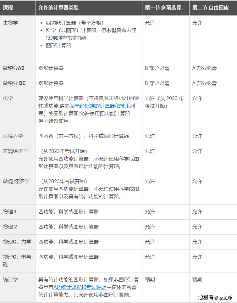 卡西欧手机:AP考生必看！2023年AP考试各科目计算器型号要求！