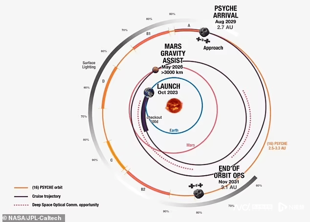 NASA飞船计划下周飞往价值100万亿美元贵重金属小行星-第2张图片-太平洋在线下载