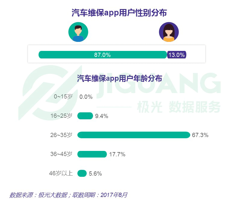 手机维保客户端手机维修管理系统-第1张图片-太平洋在线下载