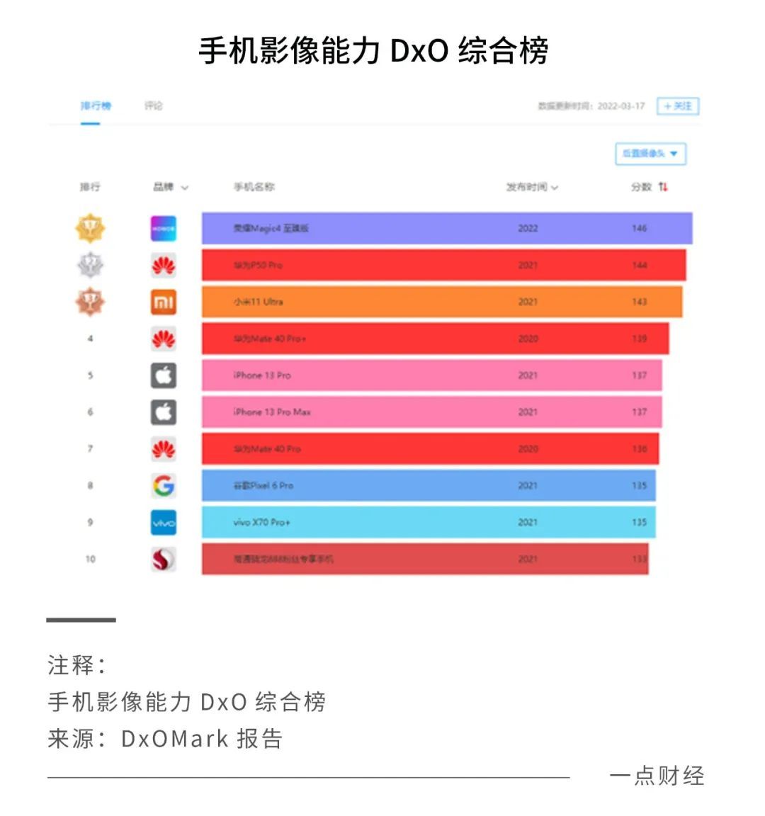 包含苹果手机新闻素材分析的词条