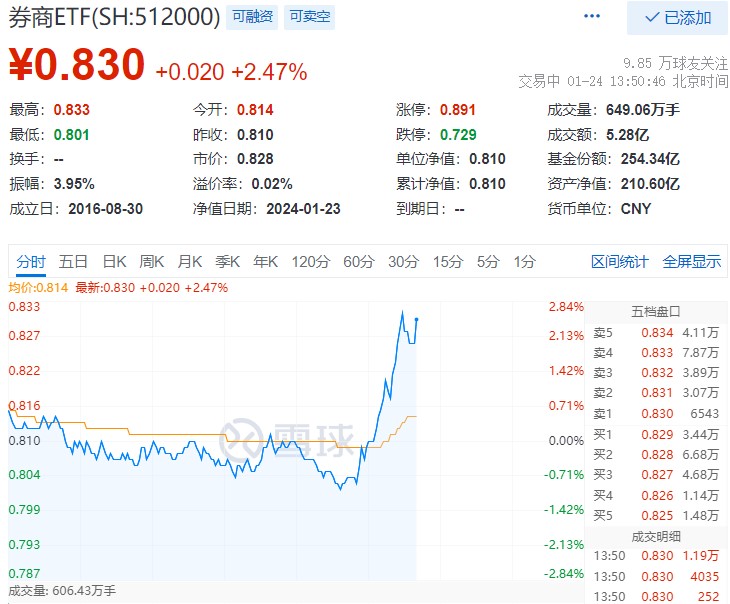 首创证券客户端首创证券交易软件下载