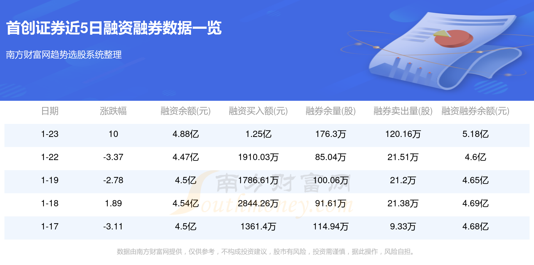 首创证券客户端首创证券交易软件下载-第2张图片-太平洋在线下载