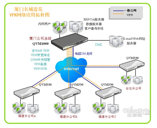 关于浙大vpn客户端的信息