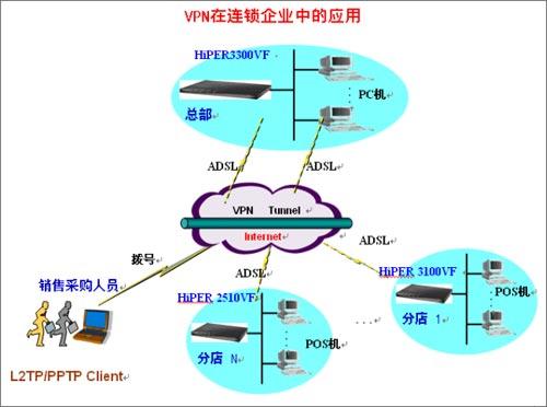 关于浙大vpn客户端的信息-第2张图片-太平洋在线下载