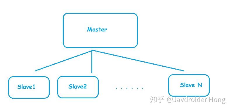 redis集群客户端redis客户端连接工具