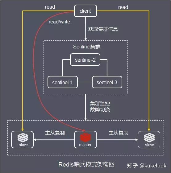 redis集群客户端redis客户端连接工具-第2张图片-太平洋在线下载