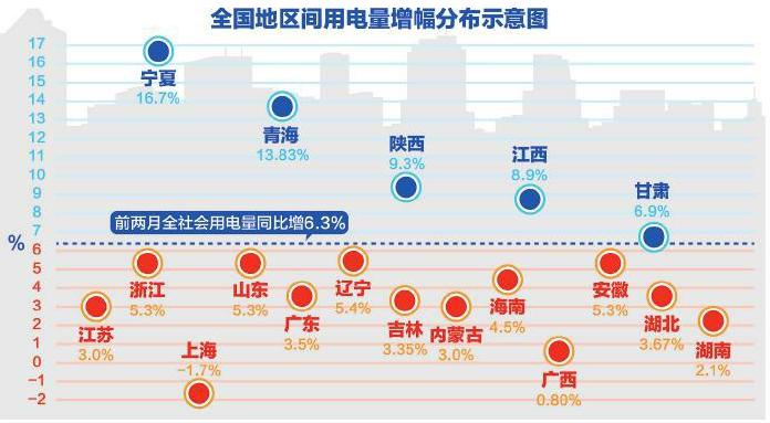 手机看新闻一小时耗多少电苹果手机耗电量太快怎么解决