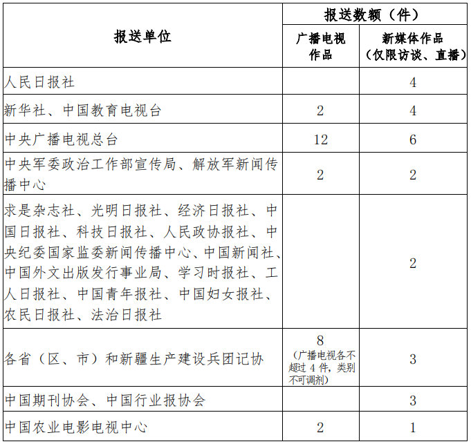 关于新闻客户端名称征集揭晓的信息-第2张图片-太平洋在线下载