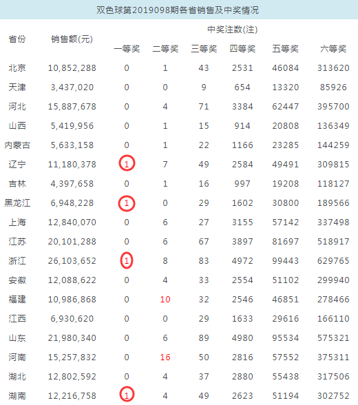 588彩票安卓版588彩票APP下载