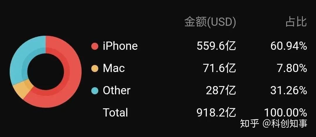 苹果版和微软版的区别win版和mac版的区别-第2张图片-太平洋在线下载