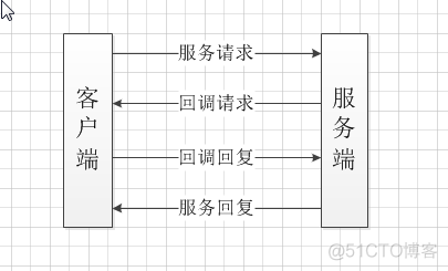 服务端客户端udpudp客户端是什么意思-第1张图片-太平洋在线下载