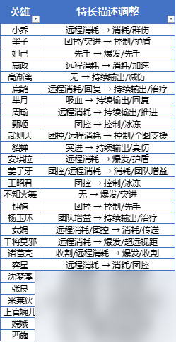 王者荣耀客户端名字女生游戏排行榜前十名-第2张图片-太平洋在线下载