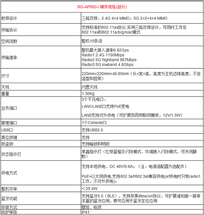 锐捷客户端6.82锐捷学考通官网登录入口-第2张图片-太平洋在线下载