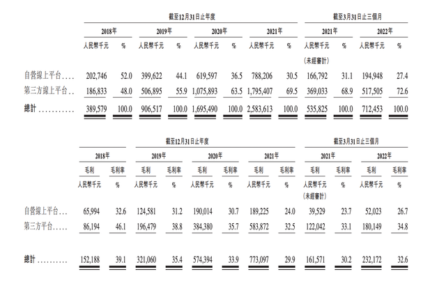 电商客户端排名2024电商平台排行榜前十名-第1张图片-太平洋在线下载