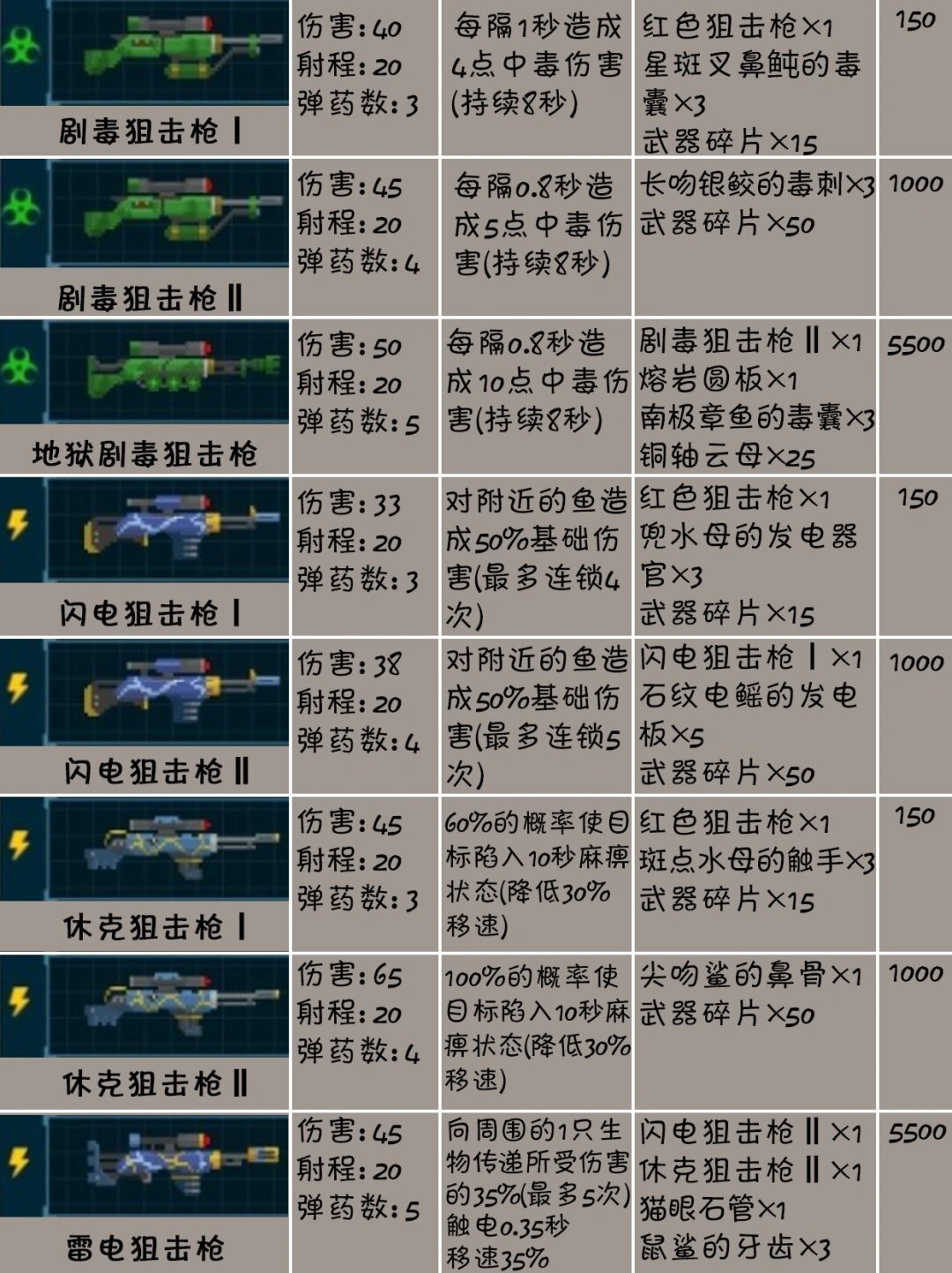 手机版打怪升级武器大全手机里一个游戏武器是火焰刀冰长矛-第1张图片-太平洋在线下载