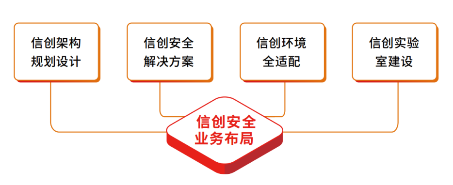 环保运维客户端环保运维是做什么的-第2张图片-太平洋在线下载