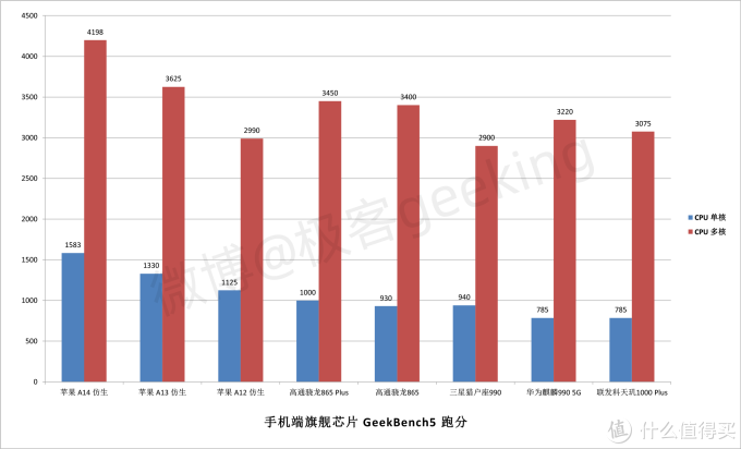 geekbench苹果版安装教程(geekbench5苹果怎么免费下载)-第8张图片-有道翻译官网 geekbench苹果版安装教程(geekbench5苹果怎么免费下载)-第8张图片-有道翻译官网
