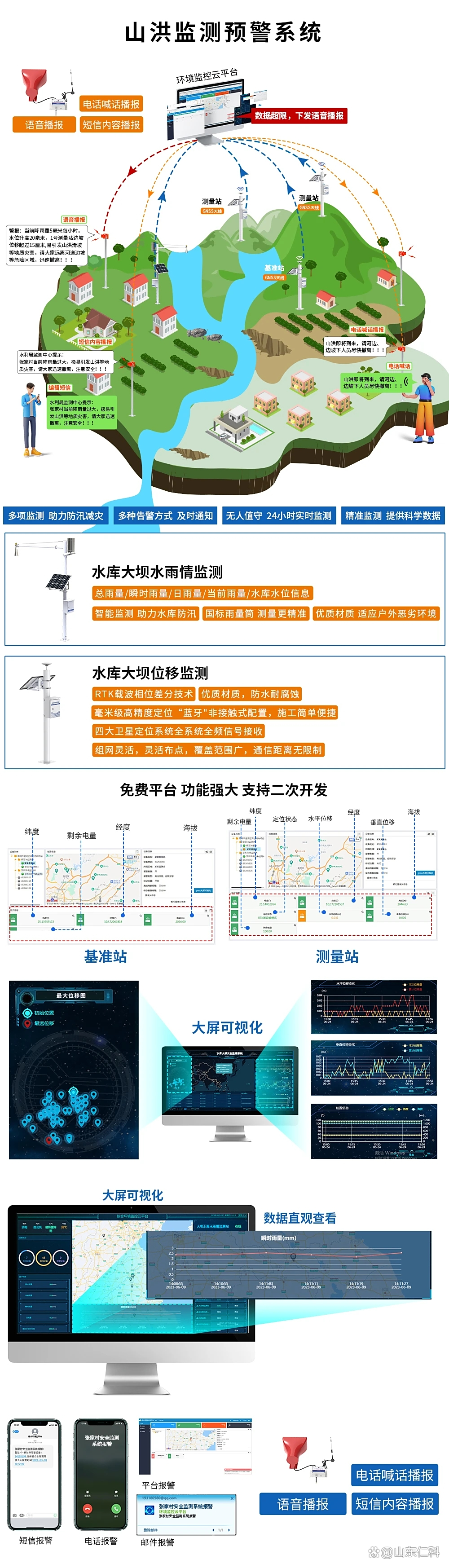 监测预警app下载安卓版苹果版(监测预警app下载安卓版苹果版安装)