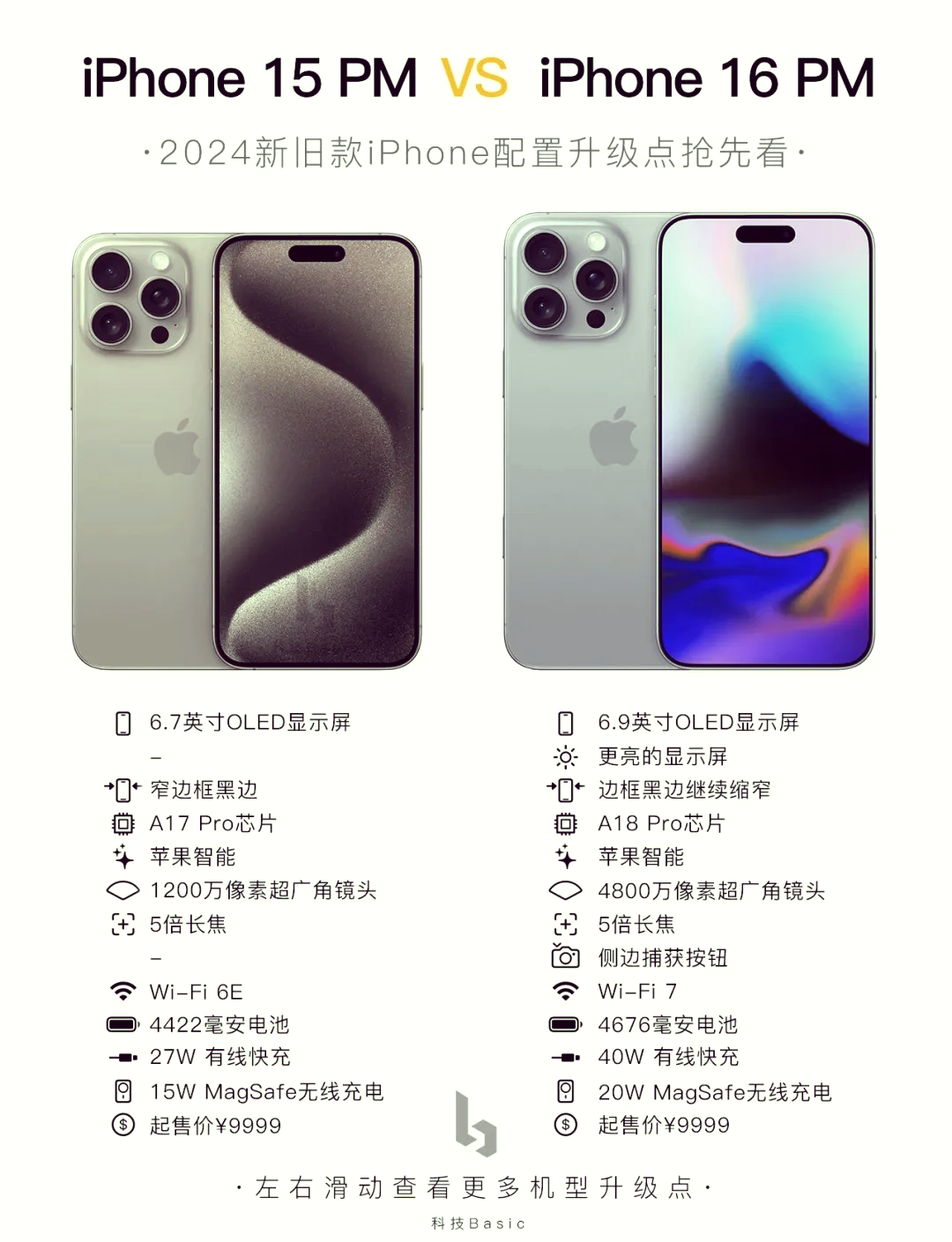 苹果高通版和因特版(苹果高通版和因特版哪个好)-第10张图片-有道翻译官网