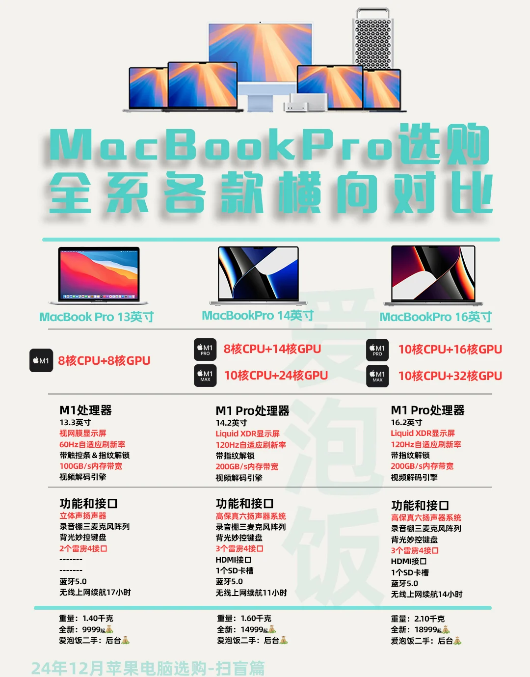 苹果电脑教育版与普通版(苹果电脑教育版和普通版有什么区别)-第2张图片-有道翻译官网 苹果电脑教育版与普通版(苹果电脑教育版和普通版有什么区别)-第2张图片-有道翻译官网